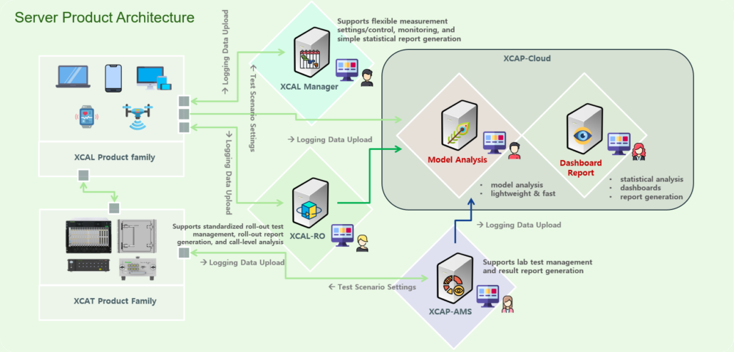 XCAP Cloud_System